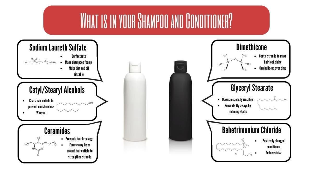 What is in your shampoo and conditioner