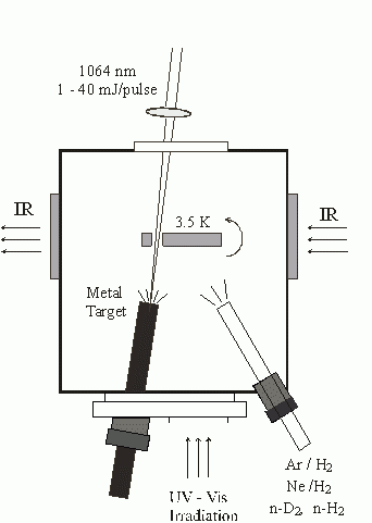 Spectroscopy and Photochemistry of Matrix Isolated Species